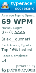 Scorecard for user alex__gunner