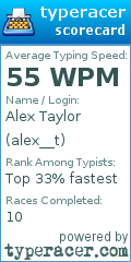 Scorecard for user alex__t