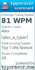 Scorecard for user alex_a_typer