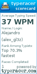 Scorecard for user alex_gl3z