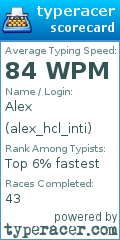 Scorecard for user alex_hcl_inti