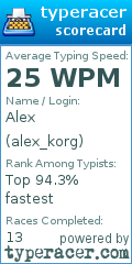 Scorecard for user alex_korg