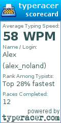 Scorecard for user alex_noland