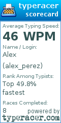 Scorecard for user alex_perez