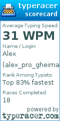 Scorecard for user alex_pro_gheimar