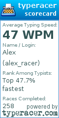 Scorecard for user alex_racer