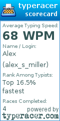 Scorecard for user alex_s_miller