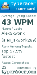 Scorecard for user alex_skwonk289