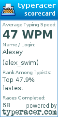 Scorecard for user alex_swim