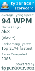 Scorecard for user alex_t