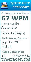 Scorecard for user alex_tamayo