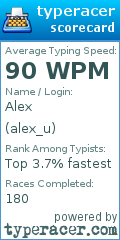 Scorecard for user alex_u