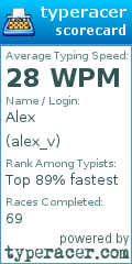 Scorecard for user alex_v