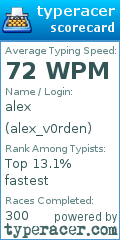 Scorecard for user alex_v0rden