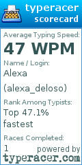 Scorecard for user alexa_deloso