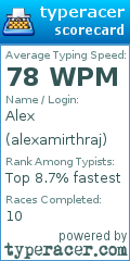 Scorecard for user alexamirthraj