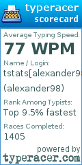 Scorecard for user alexander98