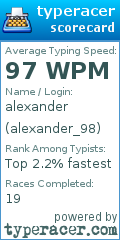 Scorecard for user alexander_98