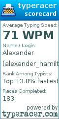 Scorecard for user alexander_hamilton_the_first