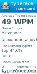 Scorecard for user alexander_windy