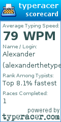 Scorecard for user alexanderthetyper