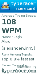 Scorecard for user alexanderwinn5