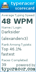 Scorecard for user alexanderx3