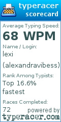 Scorecard for user alexandravibess