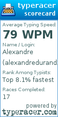 Scorecard for user alexandredurand27