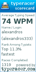 Scorecard for user alexandros333