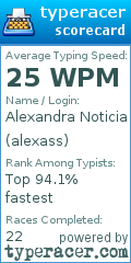 Scorecard for user alexass