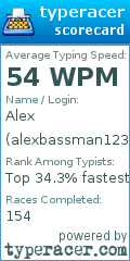 Scorecard for user alexbassman123