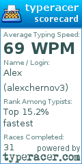 Scorecard for user alexchernov3