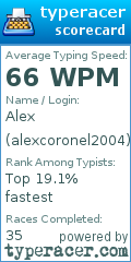 Scorecard for user alexcoronel2004