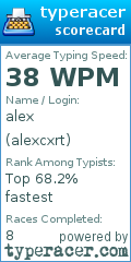 Scorecard for user alexcxrt