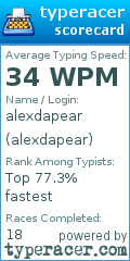 Scorecard for user alexdapear