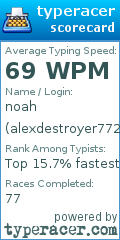 Scorecard for user alexdestroyer772