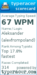 Scorecard for user alexfrompoland
