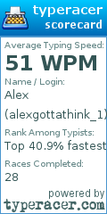 Scorecard for user alexgottathink_1