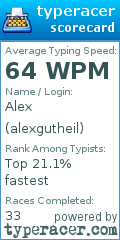 Scorecard for user alexgutheil