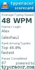 Scorecard for user alexhau
