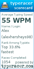 Scorecard for user alexhersheys98