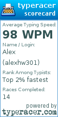 Scorecard for user alexhw301