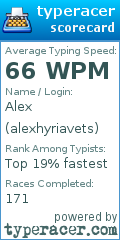 Scorecard for user alexhyriavets