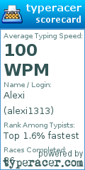 Scorecard for user alexi1313