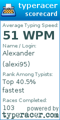 Scorecard for user alexi95