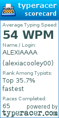 Scorecard for user alexiacooley00