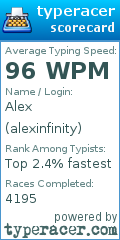 Scorecard for user alexinfinity