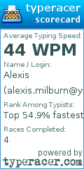 Scorecard for user alexis.milburn@yahoo.com