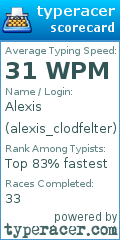 Scorecard for user alexis_clodfelter